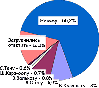 ���� �� ��������� ������ �����?