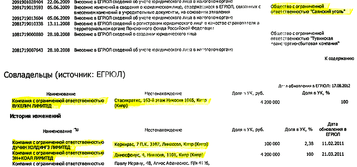 �������� �������