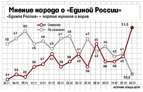 ���������� ������������ ������-������, ��������� ����������� ������ ������, ������� ���������� �� ������� �������������������� �����