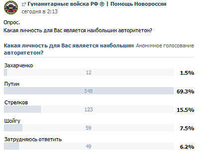 ����������� ��������������� ������ � ���������