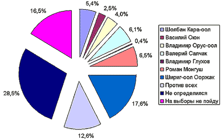 �� ���� �� �� �������������, ���� �� ������ ������������ ������������� �� ���������� � ��������� �����������?