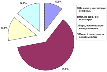 ������ �� �� � ��, ��� � ���� �������� ������� ������?