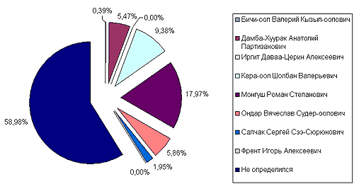 ���� �� ������ ����� ���������� ���� ���������� � ��������� �����������, �� ���� �� �� �������������?