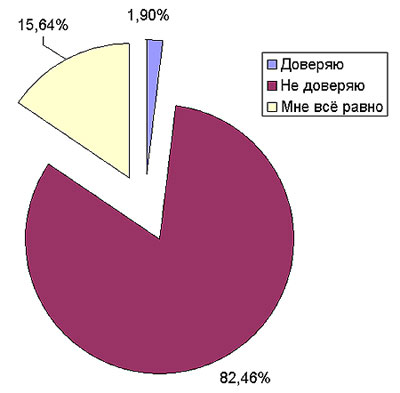 ��������� �� �� ����������� ������������� �������� ���� ������, ������� � �������?