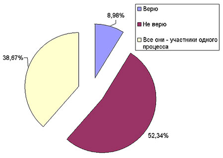 ������ �� �� � ��, ��� �������� ���������� ������������� ������ ��� ������ ����� ������������� �.����-����?