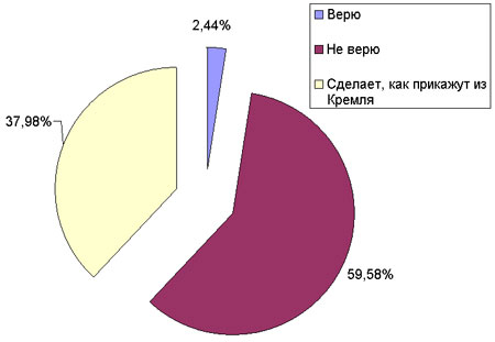 ��� �� ���������, ������������� �������� �� ��� �������� �� ������ �������������� ������������ ��������� �� ��������� ����� �� �.������?