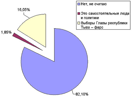  �������� �� �� ��������� ����������� ������� ����-���� �� ������� ����� ������������� ���������� �������, ����-����, ������ � ������?