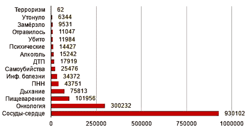 � ��� ����� �������� ������