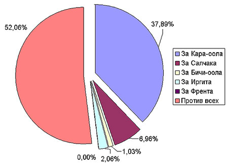 ���� �� � ��������� ����������� ���������� ������, �� �� ���� �� �� ������������� �� ������������������ ���������� � ����� ���������� ����?