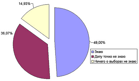 ������ �� ��, ��� 18 �������� ��������� ������ ��������� ��������������� ����?