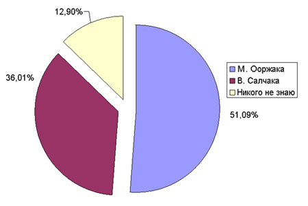 ����� ���������� � �������� ��������������� ���� �� ���� �� ������?