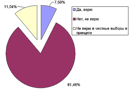 ������ �� �� � ��, ��� ������ ����-��� ������ ������� �� ������� ������������ ������������� ����?