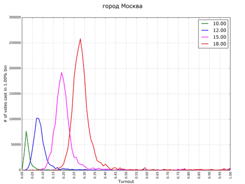 ��� ������ � ������� � ������