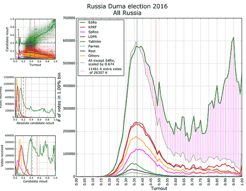 ��������������� ������ �� ����