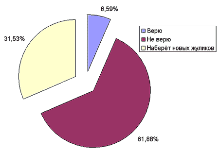 �� ������ ������� ����-����, ���������� � ������������ ������������� ��������� �������?