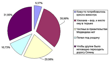 ������ �������� �������� �������� � �������������� � ��������� ������ � ����� ������ ������?