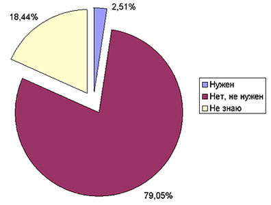 ����� �� ���� ��������������� ���?