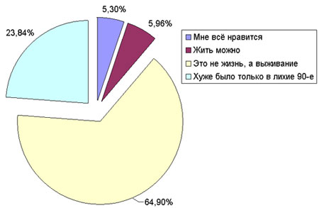 ��� �� ���������� �������� ����� �����?