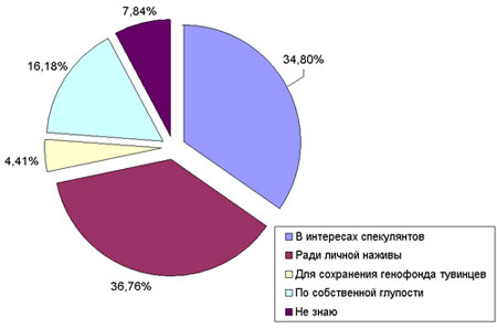 ��� �� ���������, � ���� ��������� ����-��� ������������ ��������� �������� �����-��������� ���������?