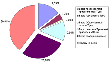 ���� �� ������: ������, ��������������� ���, ����������� ��� ��� ������ �� ������?