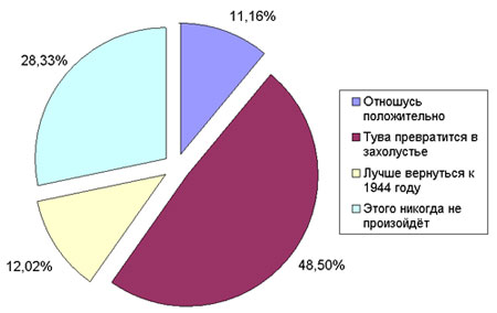 ��� �� ���������� � ���������� ������������� ���� � ������������� ����?