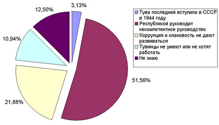 ������ ���� �� ��������� ����� � ������?