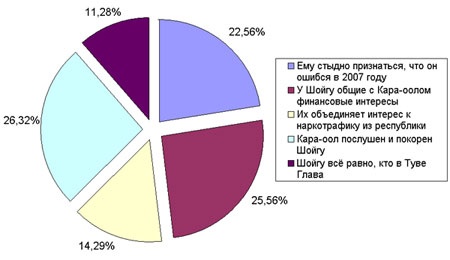 ������ ����� ������ ����-���� � �������� ����� ����������?