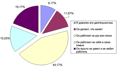 ��� �� ���������� ������������ �������� ���� �.����-����?