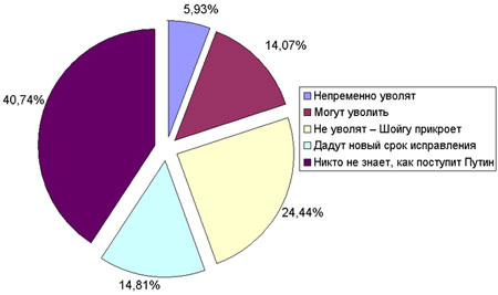 ������ �� �������� ����-���� �� ������ ��������� ����������� �� ���������� � ������� �����?