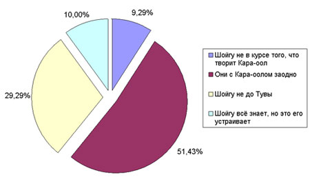 ����� ��������� ����� ������� ������� ������ ����� � ��������� � ����?