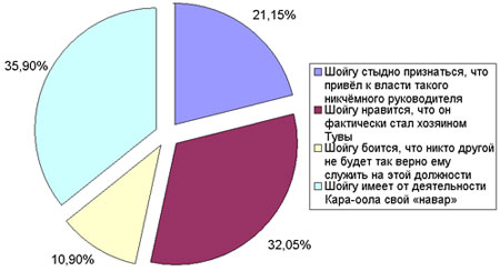 ������ ������� ������� ������ �.����� �������� �.����-���� ���������� ������ � ����?