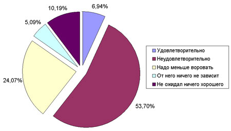 ��� �� ���������� ����� ������������ �������� ����-���� � 2016 ����?