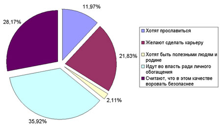 ��� ������ ����, ��� ��������� ����� ���������� ���������� �������������?