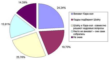 ��� ������� � ���, ��� � ������������� ���� ��� ����� ������������, ��������� � �����������?