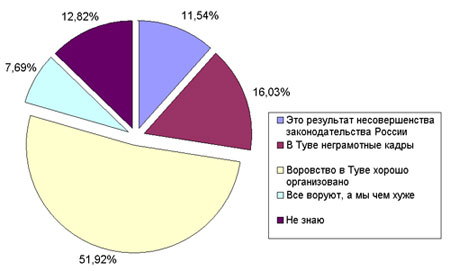 �������� �� ��������� ��������� ������� � ����?