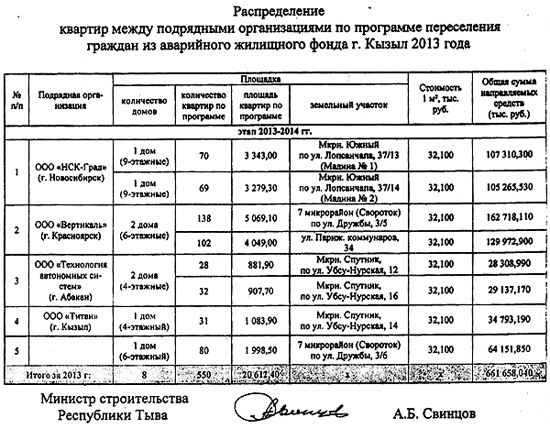 �� ��������� ����������� ������� �� ������� � ���������� ����� � 2013 ���� �������������� ������������� 550 �������