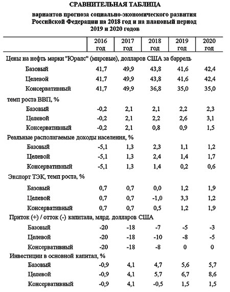 ���� ������ ����������� � ������ ������� ������������� ������ ����� ��������� � 2-3% ����� ��� � ��� � �� ����� ���� �� ������ �������� �������