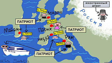 ������ � ��������