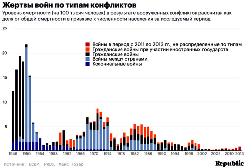 ����� ����� ���������. � �� � �� ��������.