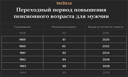 ���������� ������ ��� ������