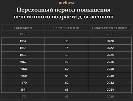 ���������� ������ ��� ������