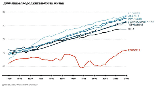 �������� ����������������� �����