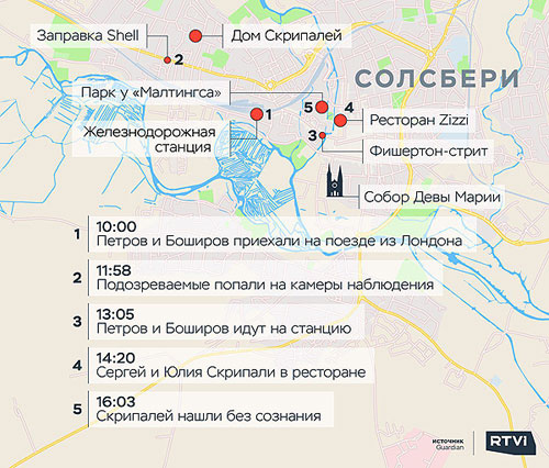 В бой идут одни новички