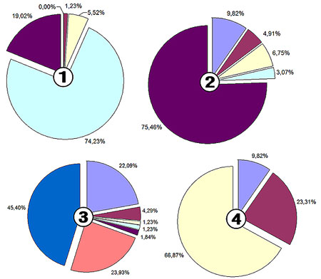 � ���������� ������� ������� � ����