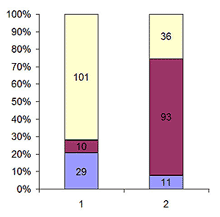 ����� �� ������ ����-��� � ��������� ���������?