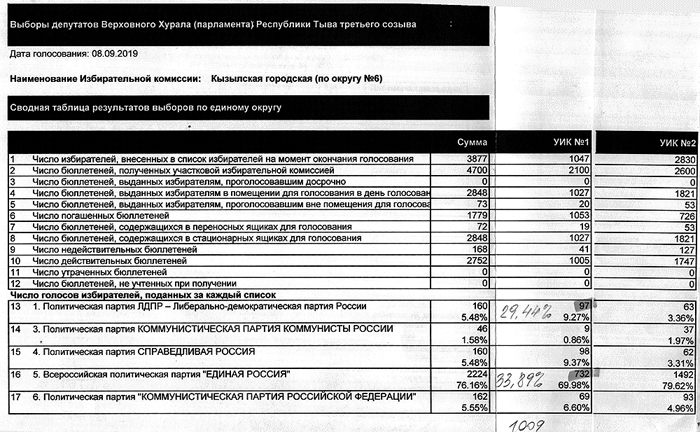 ������� �1