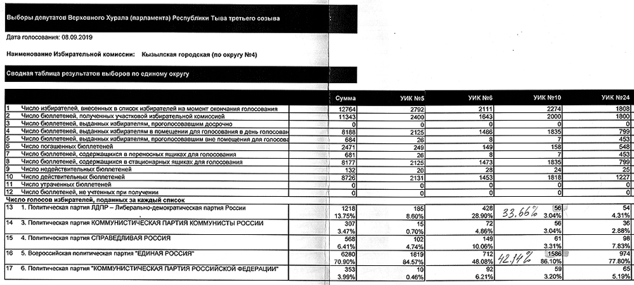 ������� �10