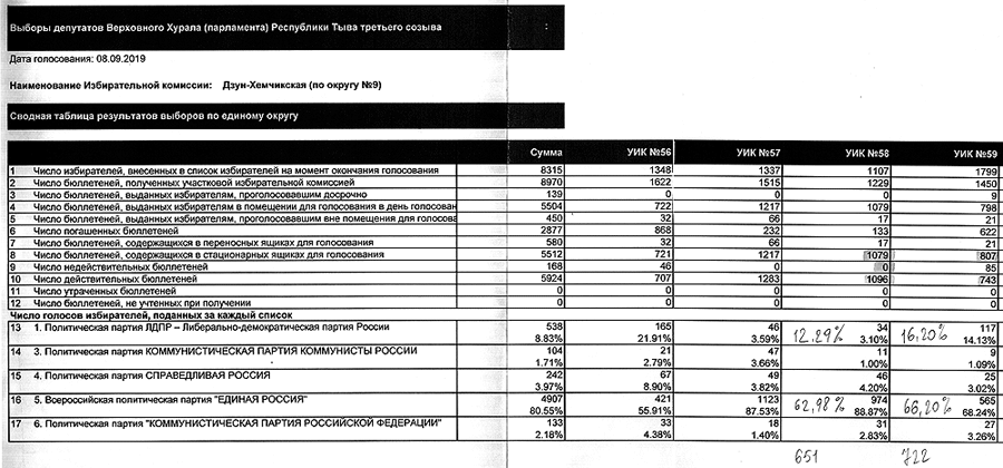 ������� �58, 59