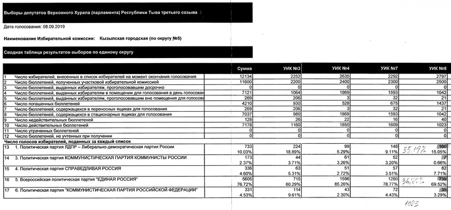 ������� �8