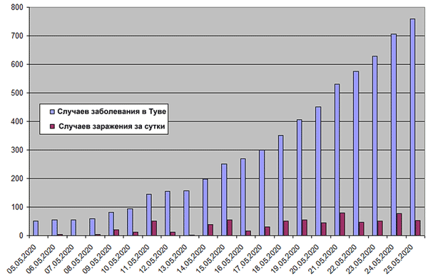 25 ���. ����: ������������������ ����������